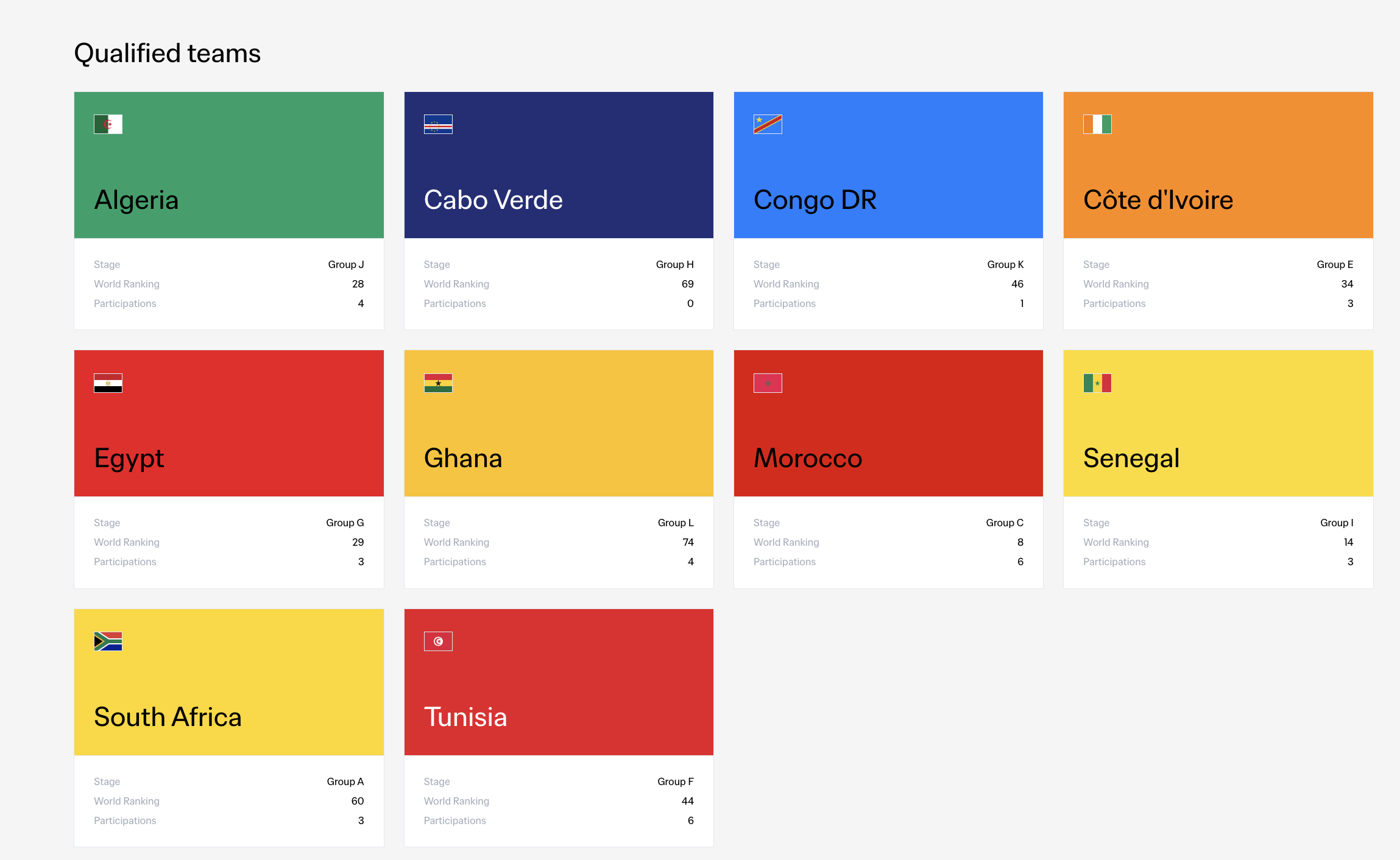 African national teams competing at the 2026 FIFA World Cup